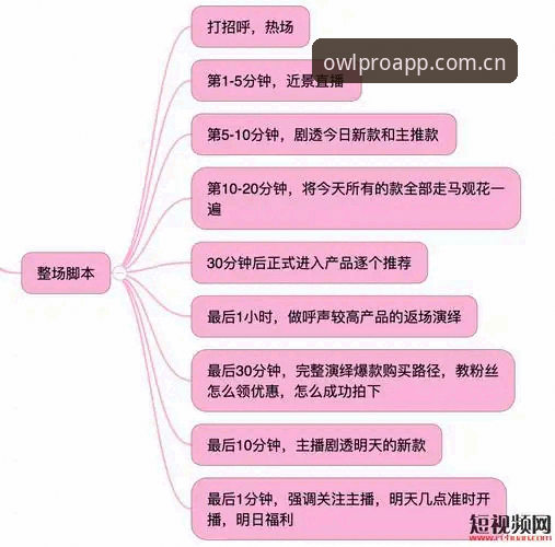 猫头鹰体育使用教程 猫头鹰体育使用教程:5大关键步骤助你快速上手高清赛事直播
