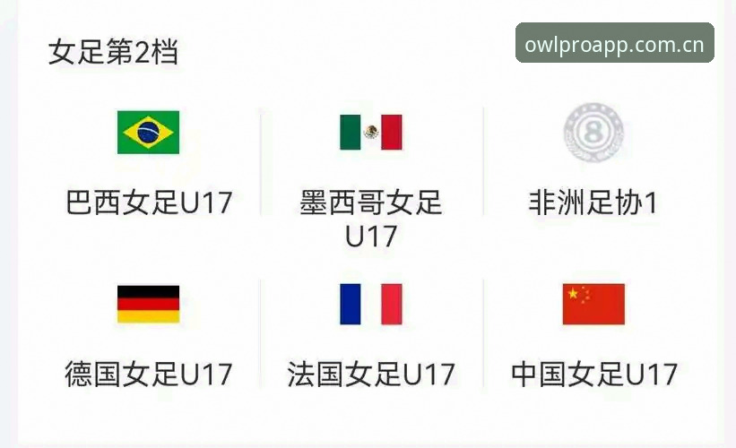 U17世界杯抽签结果深度解析：中国男女足差距有多大？猫头鹰体育平台观赛指南
